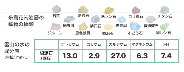 多元素相乗効果とミネラルバランス表